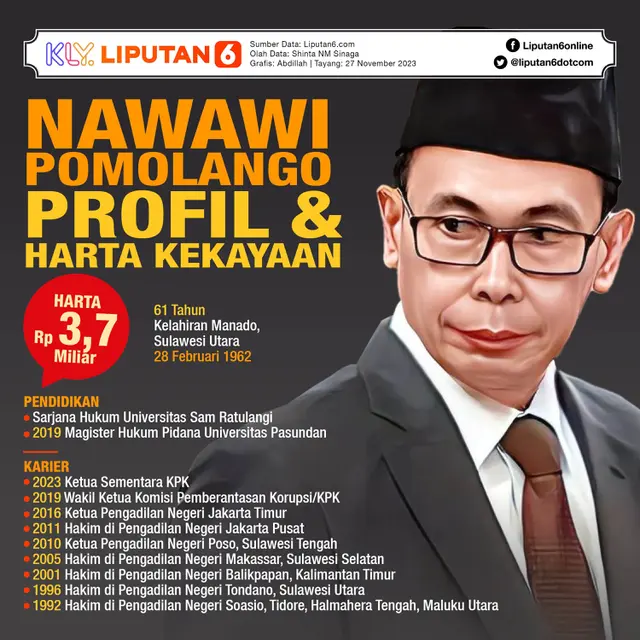 Infografis Profil dan Harta Kekayaan Nawawi Pomolango