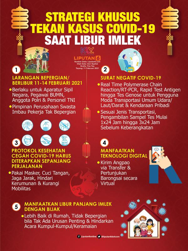 Infografis Strategi Khusus Tekan Kasus Covid-19 Saat Libur Imlek. (Liputan6.com/Trieyasni)