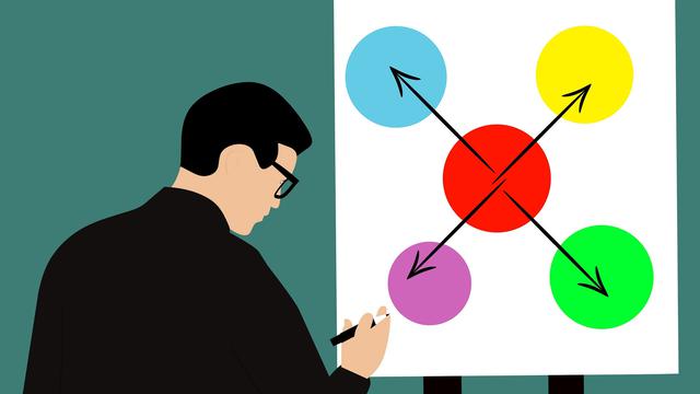 Mengenal mind mapping