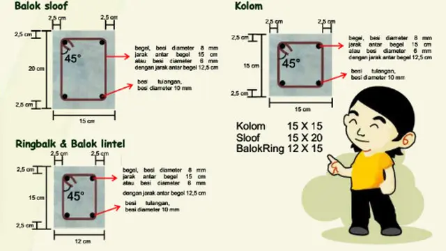 Panduan Membangun Rumah Sederhana Tahan Gempa