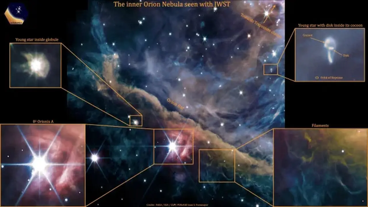 Bintang-bintang di Orion Nebula yang terbentuk dalam selubung gas dan debu awan