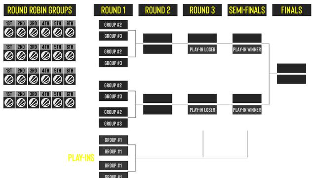 ESL Pro League season 11 Counter Strike: Global Offensive