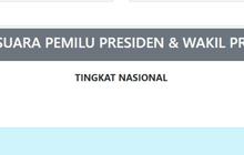 Penjelasan KPU Soal Diagram Perolehan Suara Pilpres dan Pileg di Sirekap Mendadak Hilang