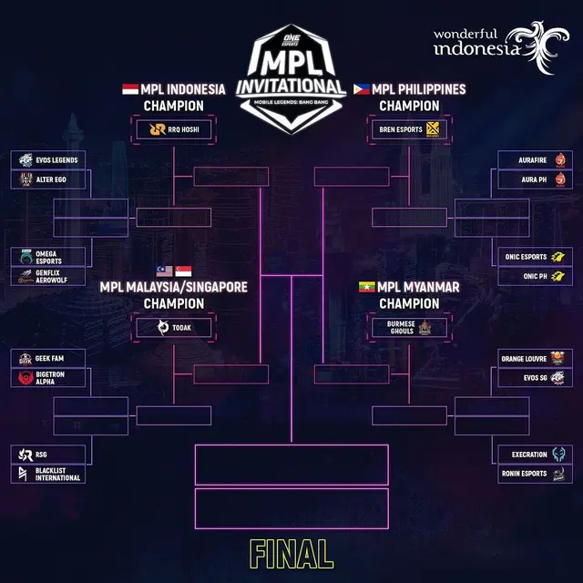 MPL Invitational