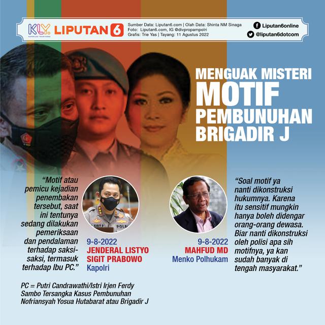 Infografis Menguak Misteri Motif Pembunuhan Brigadir J