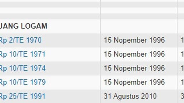 Viral Uang Koin Rp 1.000 Bergambar Sawit Dijual Ratusan Juta, Ini 5 Faktanya