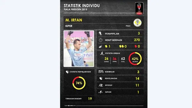 M. Irfan