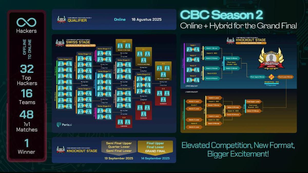 RRQ dan Peris.ai Gelar Kompetisi Unik 'Cyber Esports', Ini Format dan Jadwal Lengkapnya!