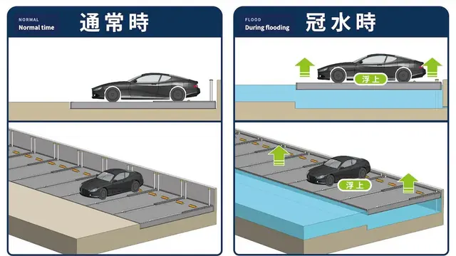 Parkir Apung Lindungi Kendaraan dari Banjir (autoindustriya)