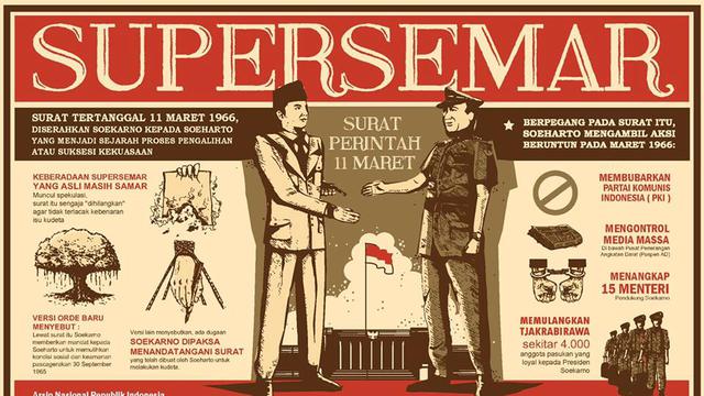 Misteri Di Balik Supersemar Yang Mengubah Wajah Indonesia News Liputan6 Com