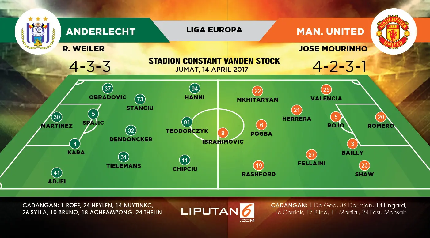 Perkiraan pemain Anderlecht vs Manchester United. (Liputan6.com/Trie yas)