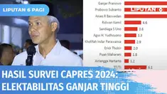 Pemilu dan Pilpres masih 2 tahun lagi, sejumlah lembaga survei telah beberapa kali merilis hasil survei Calon Presiden 2024 nanti. Hasilnya, Gubernur Jawa Tengah, Ganjar Pranowo dan beberapa kepala daerah lainnya masih dapat elektabilitas tinggi.