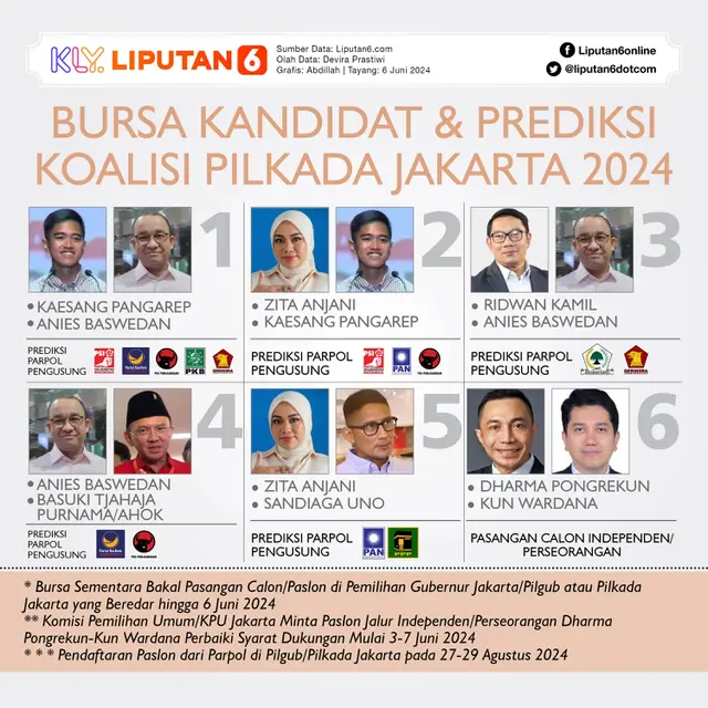 Infografis Bursa Kandidat dan Prediksi Koalisi Pilkada Jakarta 2024. (Liputan6.com/Abdillah)