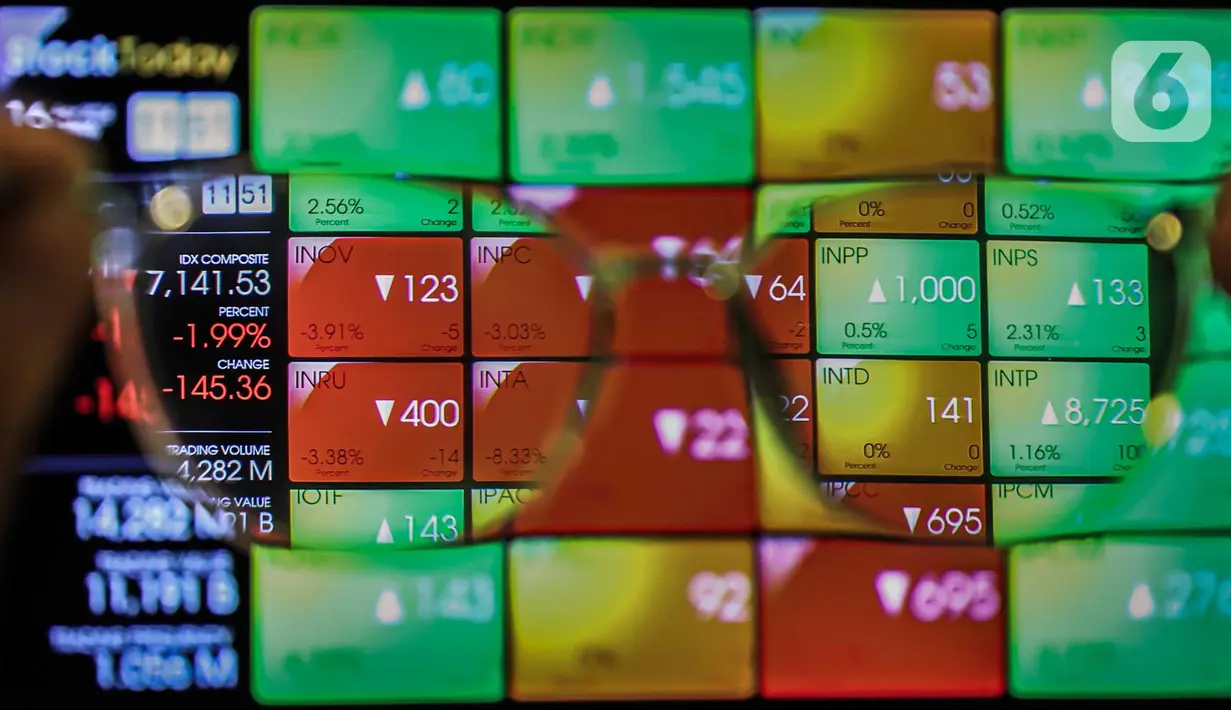 Mengutip data RTI, IHSG turun ke zona merah dengan pelemahan mencapai 2,68% atau turun 195 poin ke 7.091. (Liputan6.com/Angga Yuniar)