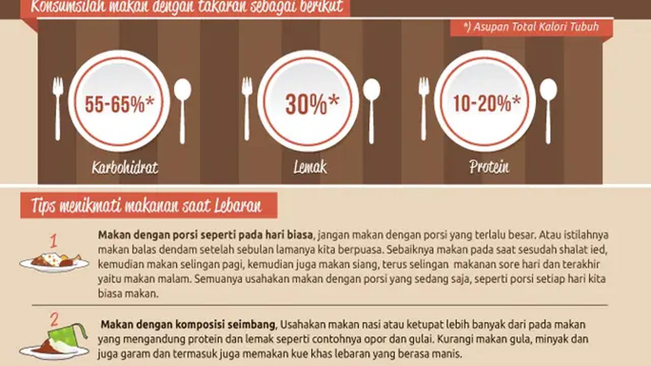 Infografis Kiat Makan Sehat Kala Lebaran (Liputan6.com/M. Iqbal)