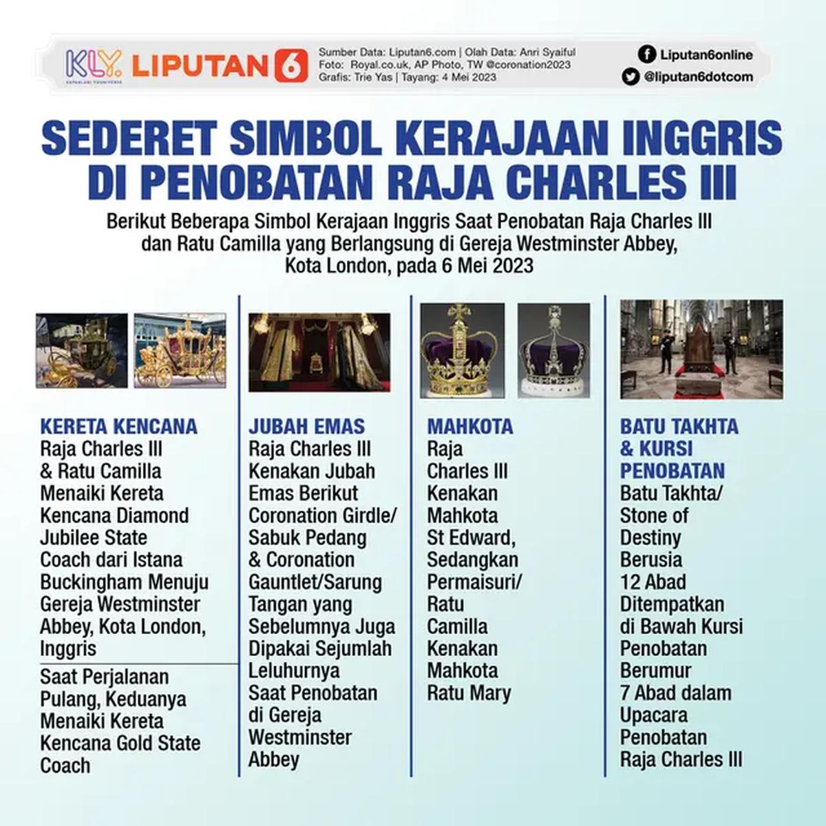 Infografis Sederet Simbol Kerajaan Inggris di Penobatan Raja Charles III. (Liputan6.com/Trieyasni)