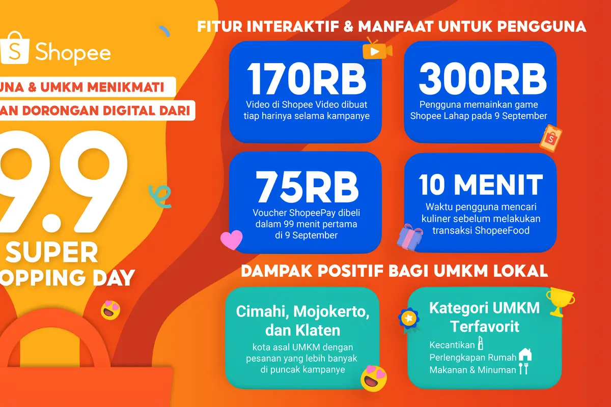 Nggak Hanya Manjakan Pengguna, UMKM Juga Ikut Rasakan Manfaat Kemeriahan Shopee 9.9 Super Shopping Day