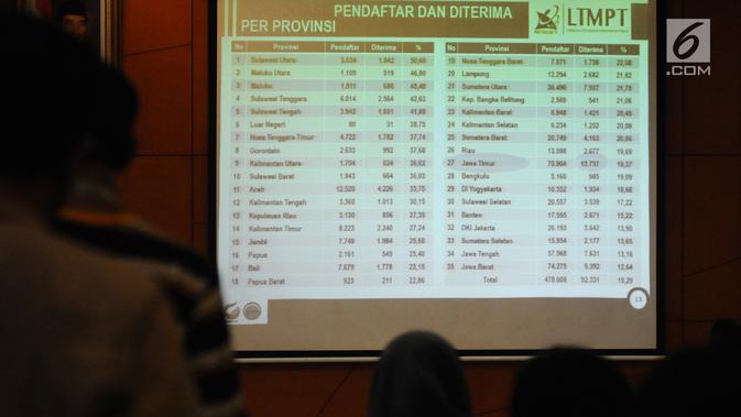 4 Hal Terkait Pendaftaran SNMPTN 2021 yang Telah Ditutup ...