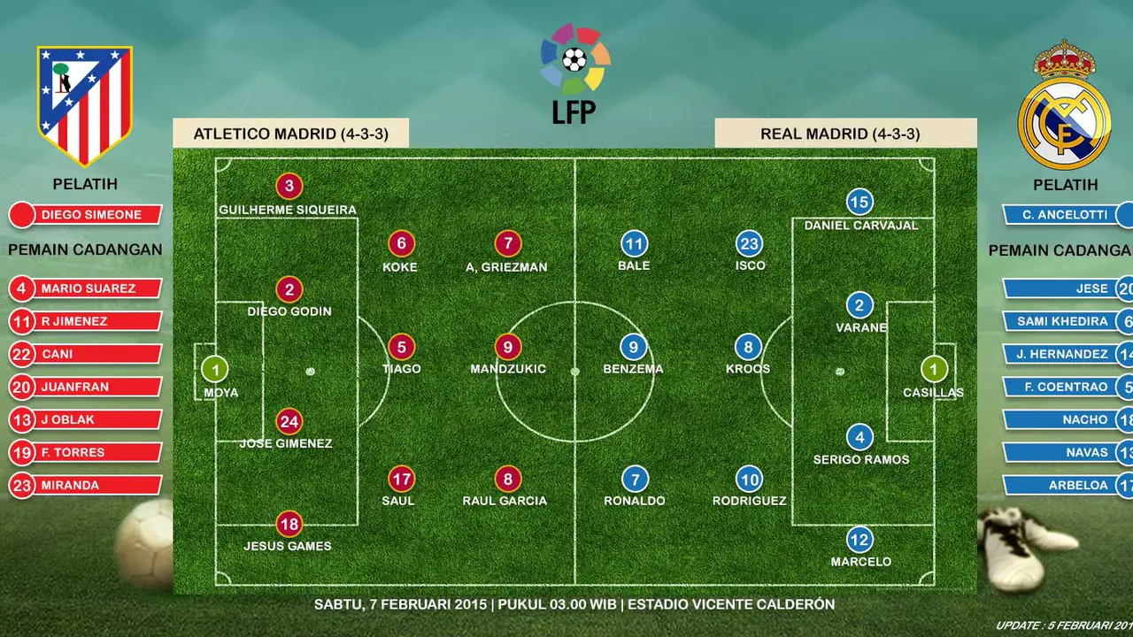 Atletico Madrid vs Real Madrid