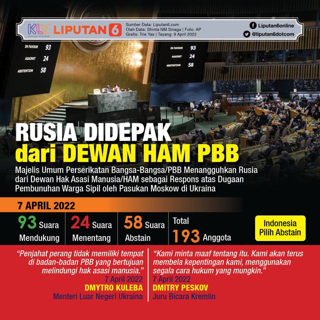 Infografis Rusia Didepak dari Dewan HAM PBB
