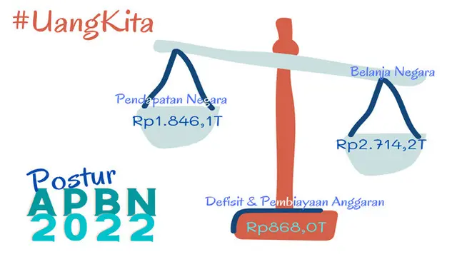 Mengintip Instansi Pemerintah Mengelola #UangKita