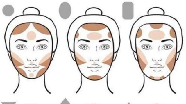 Contouring