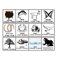 Bukan cuma Yunani, suku Batak juga punya perhitungan zodiak, lho! (Via: 