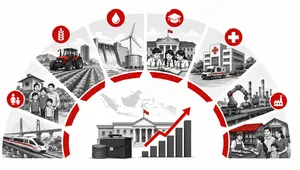 Infografis 8 Prioritas RAPBN 2027