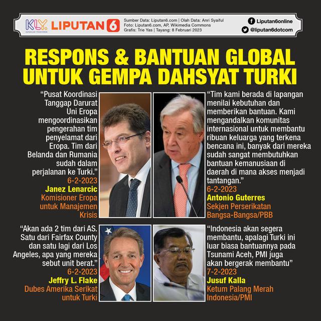 Infografis Respons dan Bantuan Global untuk Gempa Dahsyat Turki. (Liputan6.com/Trieyasni)