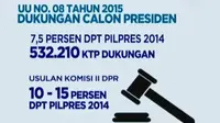 DPR berencana akan merevisi UU Pilkada. Sementara itu angka pengangguran di Indonesia tercatat cukup tinggi.