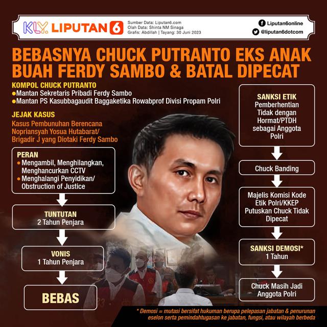 Infografis Bebasnya Chuck Putranto Eks Anak Buah Ferdy Sambo & Batal Dipecat