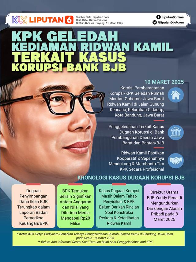 Infografis KPK Geledah Kediaman Ridwan Kamil Terkait Kasus Korupsi Bank BJB.