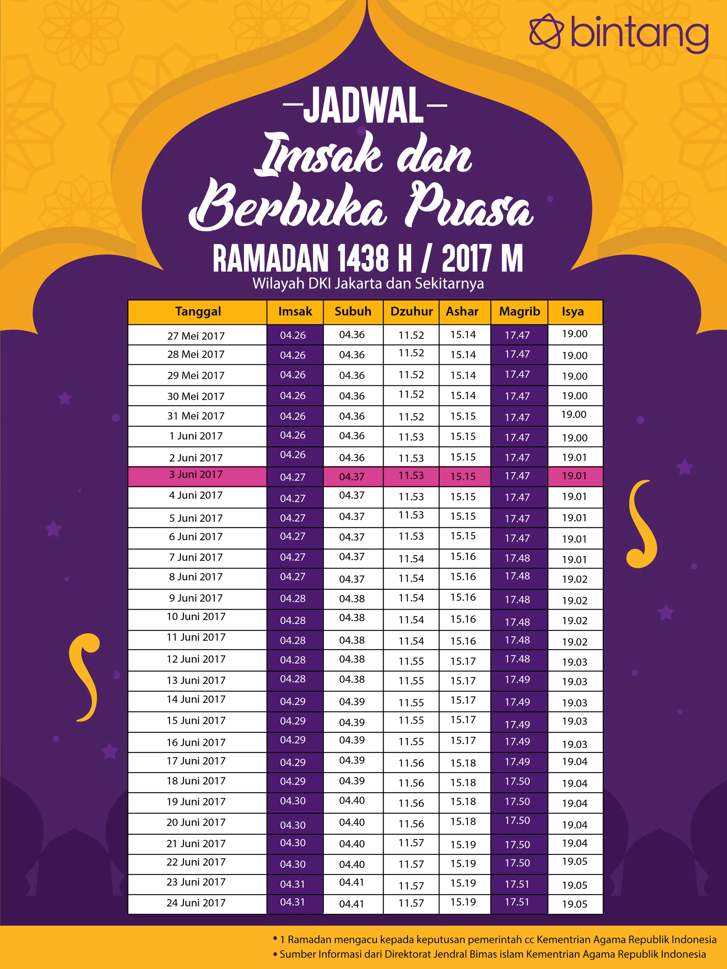 Berikut jadwal imsak, puasa hari ke-8, 3 Juni 2017. (Digital Imaging: Muhammad Iqbal Nurfajri/Bintang.com).