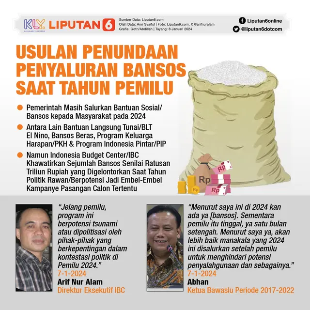 Infografis Usulan Penundaan Penyaluran Bansos Saat Tahun Pemilu. (Liputan6.com/Gotri/Abdillah)