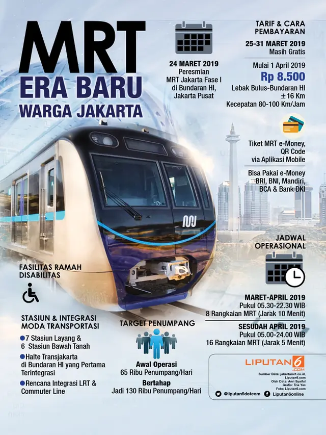 Infografis MRT Era Baru Warga Jakarta