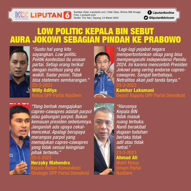 Infografis Low Politic Kepala BIN Sebut Aura Jokowi Sebagian Pindah ke Prabowo