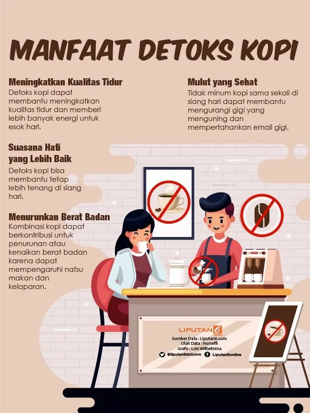 Infografis Manfaat Detoks Kopi