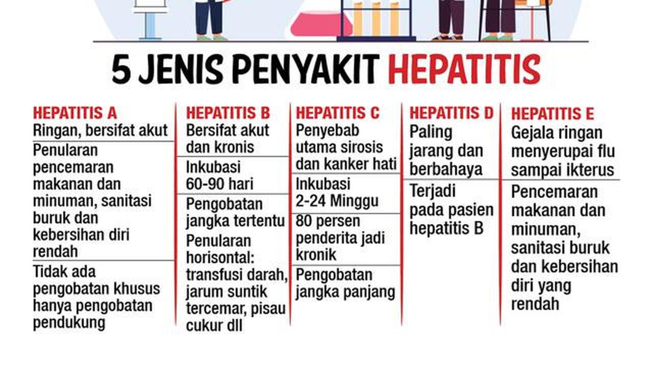 infografis journal 5 Jenis Penyakit Hepatitis. (Liputan6.com/Tri Yasni).