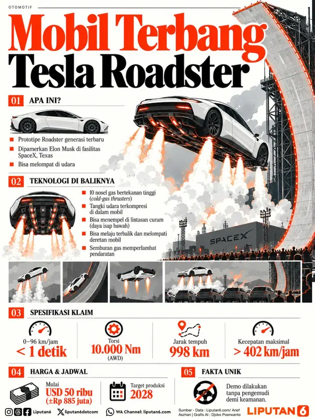 Infografis Tesla Roadster generasi terbaru yang dibekali teknologi mirip pendorong roket.