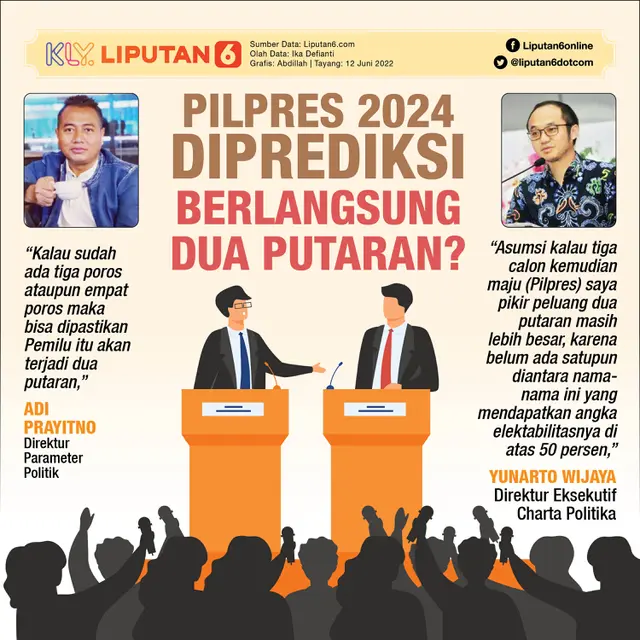 Pilpres 2024 Diprediksi Berlangsung Dua Putaran?