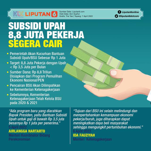 Infografis Subsidi Upah ke 8,8 Juta Pekerja Segera Cair. (Liputan6.com/Trieyasni)