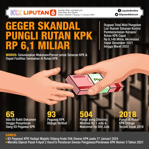 048579800_1705468026-Infografis_SQ_Geger_Skandal_Pungli_Rutan_KPK_Rp_6_1_Miliar