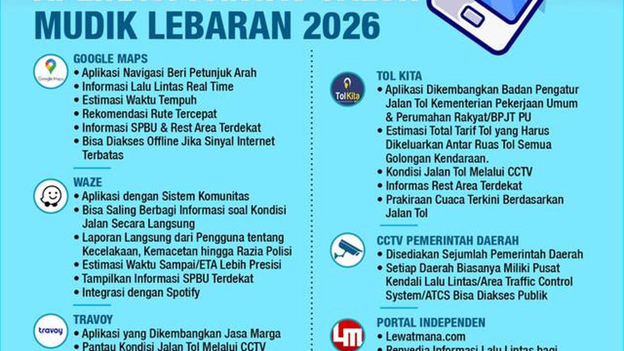 Infografis Deretan Aplikasi Pantau Jalur Mudik Lebaran 2026. (Liputan6.com/Abdillah)
