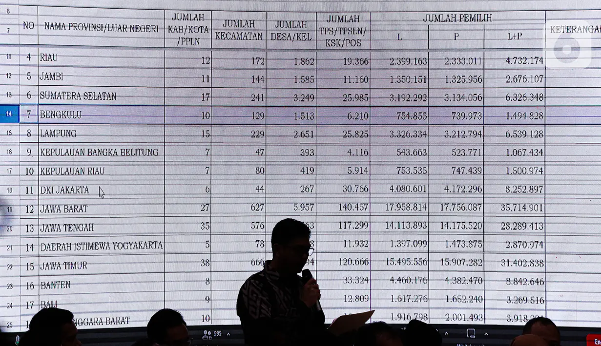 Ketua KPU Hasyim Asy'ari mengatakan bahwa kegiatan Rapat Pleno DPT Nasional ini diikuti oleh KPU dan Badan Pengawas Pemilu (Bawaslu) 38 provinsi, TNI, Polri, perwakilan partai politik, serta perwakilan Panitia Pemilihan Luar Negeri (PPLN) dari Kuwait dan Meksiko. (Liputan6.com/Faizal Fanani)