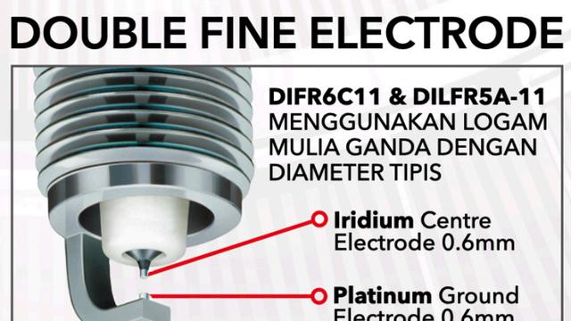 Keunggulan busi Laser Iridium (NGK Busi Indonesia)