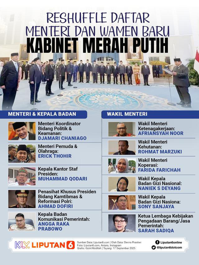 Infografis Daftar Reshuffle Menteri dan Wamen Baru Kabinet Merah Putih.