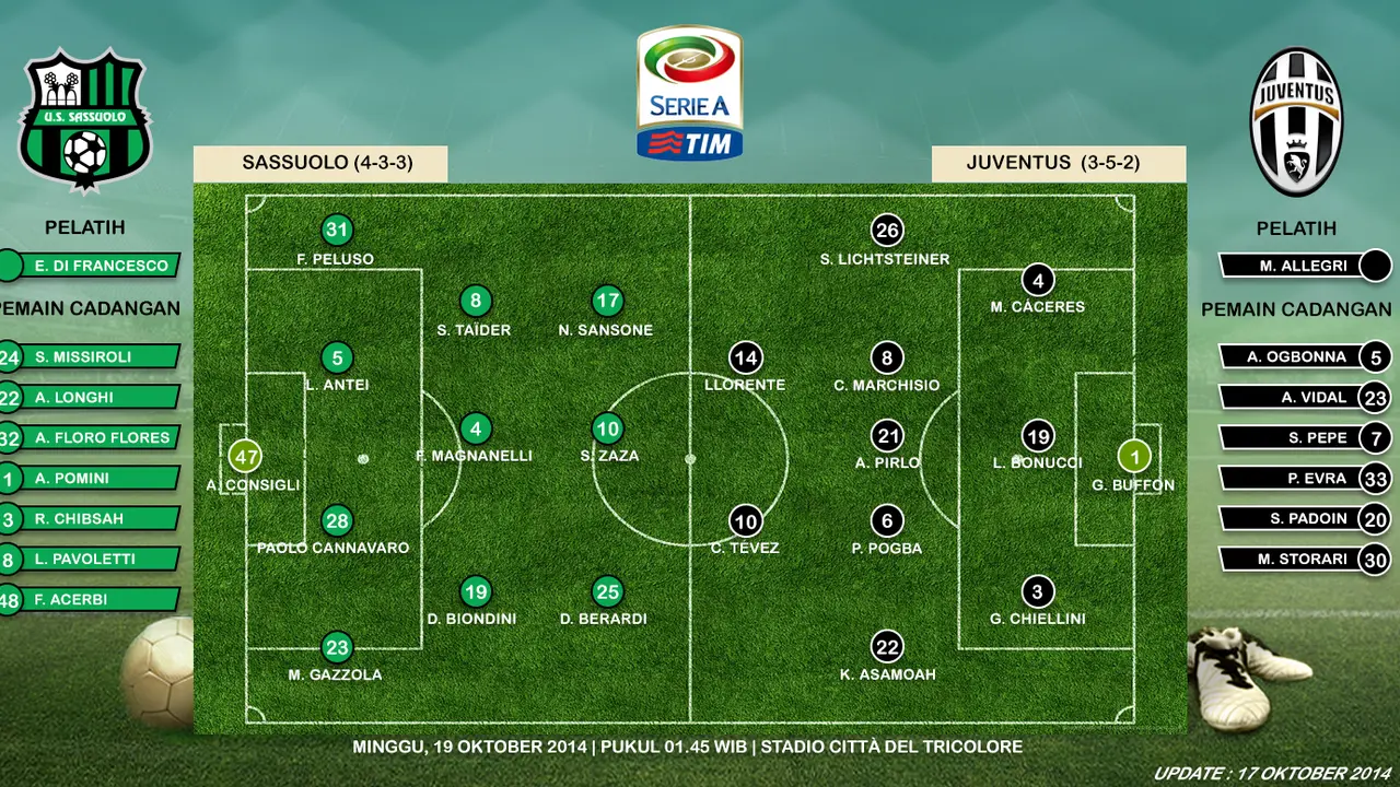 Susunan Pemain Sassuolo vs Juventus