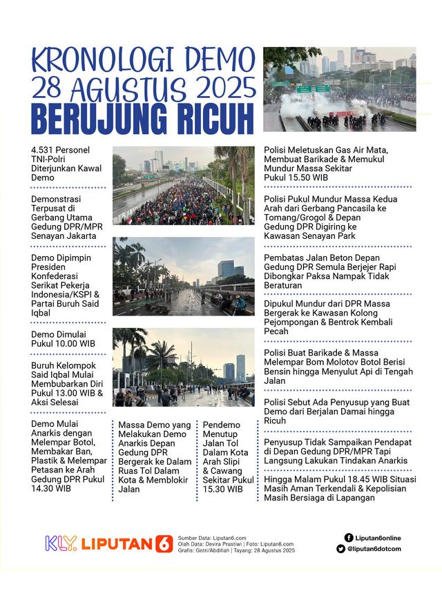 Infografis Kronologi Demo 28 Agustus 2025 Berujung Ricuh.