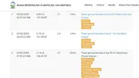 Gempa hari ini, Senin (5/2/2024) mengguncang pagi tadi pukul 07:52:22 WIB di wilayah Pesisir Selatan, Provinsi Sumatera Barat (Sumbar). (www.bmkg.go.id)