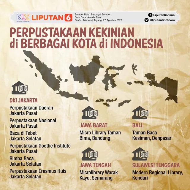 <p>Infografis Perpustakaan Kekinian di Berbagai Kota di Indonesia. (Liputan6.com/Triyasni)</p>